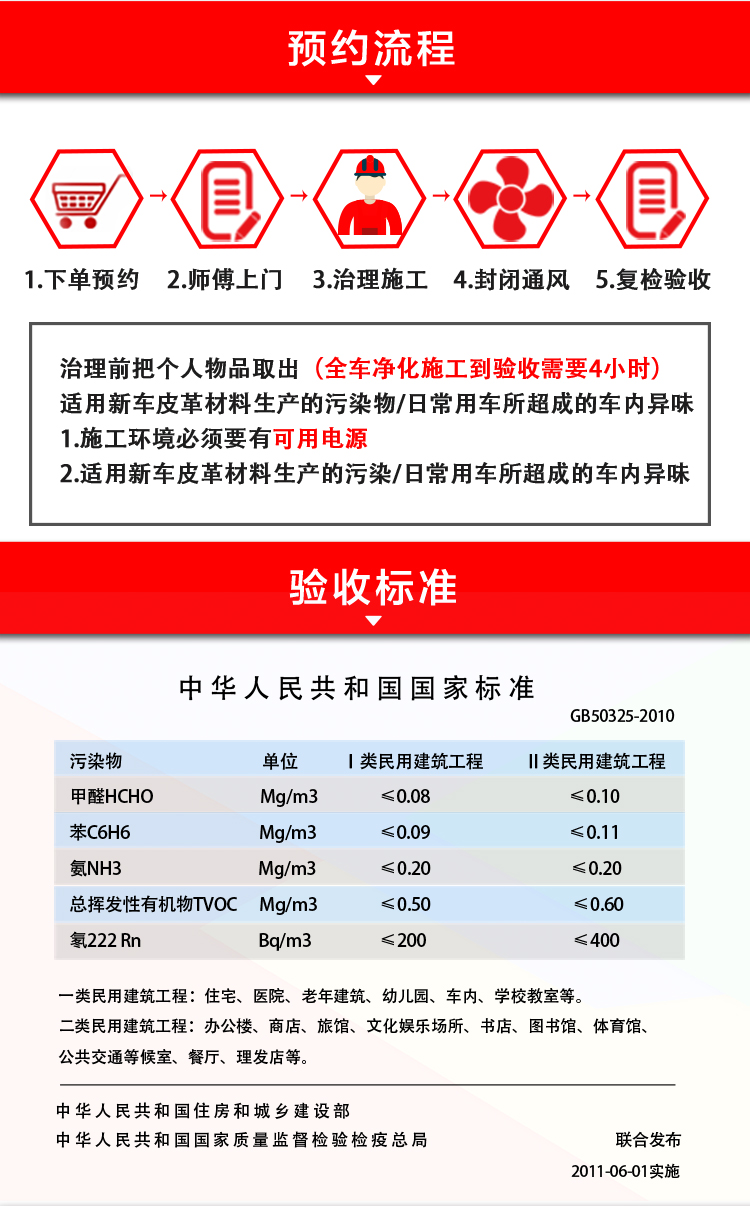 新车除甲醛验收标准